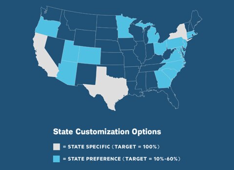 State Specific portfolios with a target of 100%: CA, NY, TX; State Preference portfolios with a target of 10–60%: AZ, CO, CT, DE, GA, MA, MD, MI, MN, NC, NJ, OH, OR, PA, SC, UT, VA.